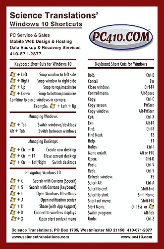 Microsoft Keyboard Shortcuts Chart