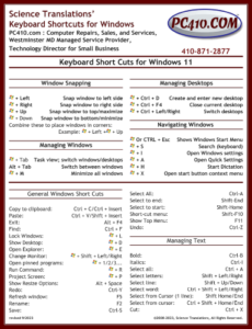 Free Windows 11 Keyboard Shortcuts Chart